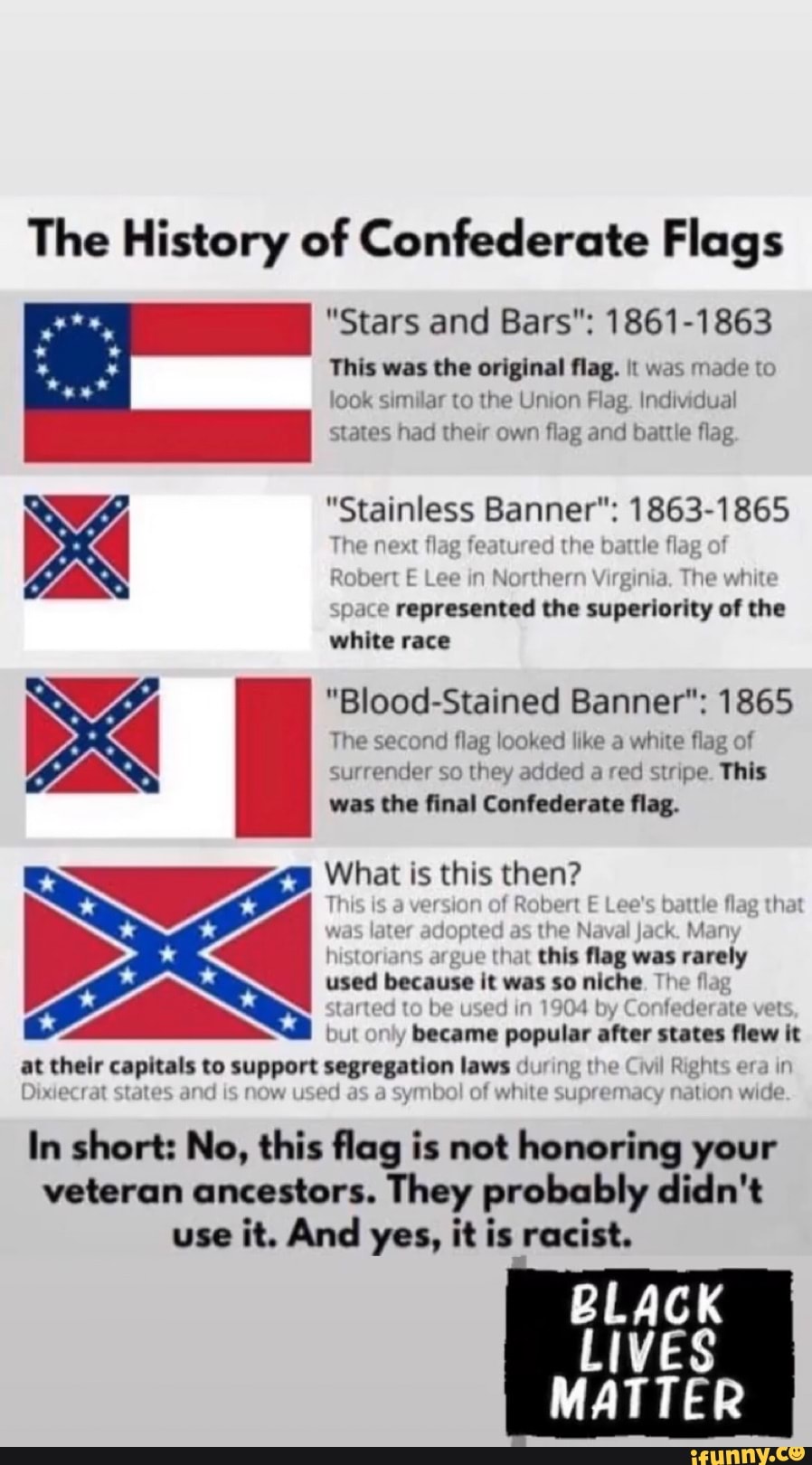 The History of Confederate Flags 