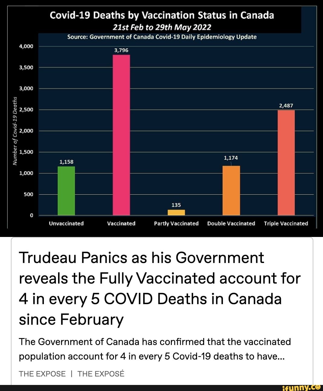 covid-19-deaths-by-vaccination-status-in-canada-21st-feb-to-29th-may