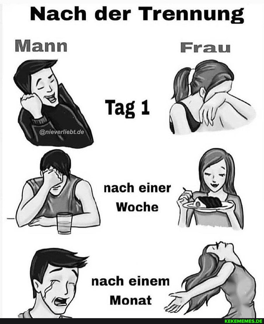 Nach der Trennung
Mann Frau
Tagi
nach einer
Woche
nach einem
Monat