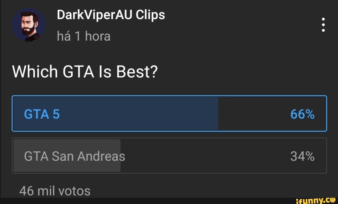 DarkViperAU Clips
ha 1 hora
Which GTA Is Best?
GTA5
GTA San Andreas 34%
46 mil votos