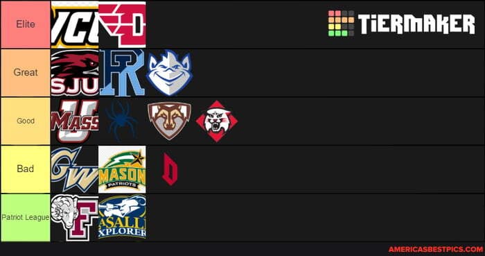 atlantic, 10, teams, historically