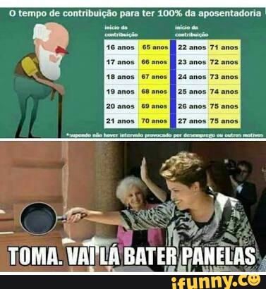 O tempo de contribuição para ter 100% da aposentadoria