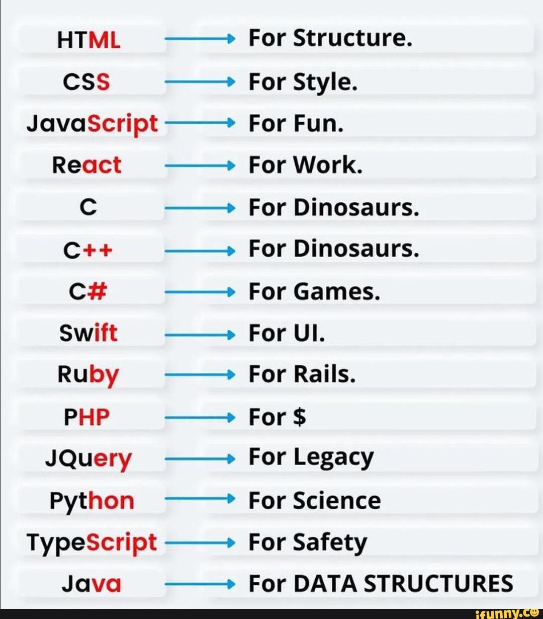 html-css-javascript-react-cc-ct-c-swift-ruby-php-jquery-python