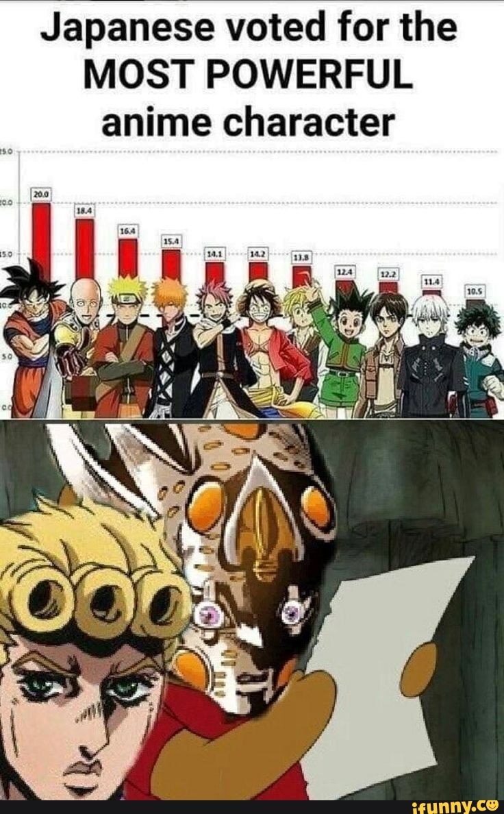 Japanese voted for the MOST POWERFUL anime character 