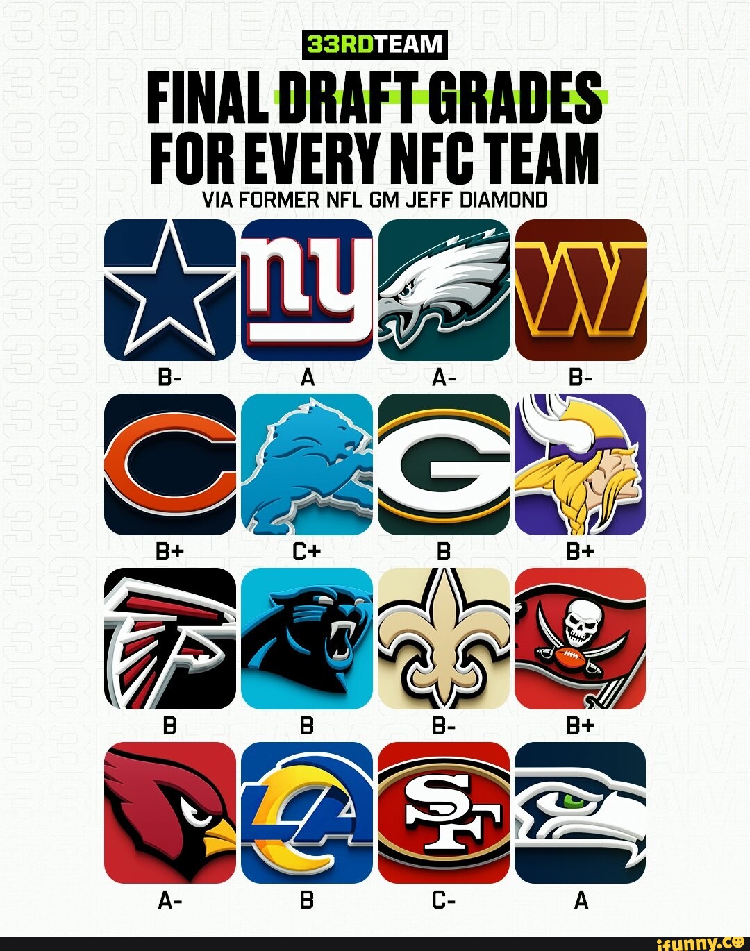 FINAL DRAFT GRADES FOR EVERY NFC TEAM Ss iFunny