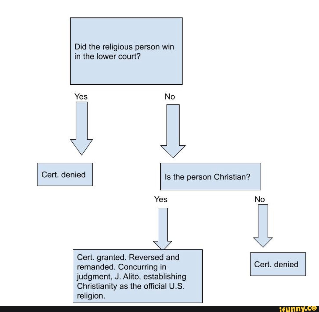 a-helpful-flowchart-to-determine-whether-the-supreme-court-will-grant