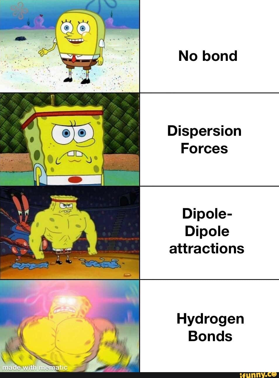 No bond Dispersion Forces Dipole- Dipole attractions Hydrogen Bonds ...