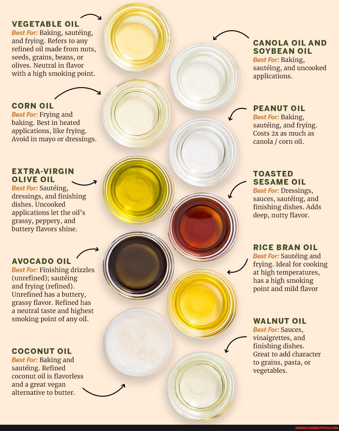 A quick guide on what you need to know about selecting and using