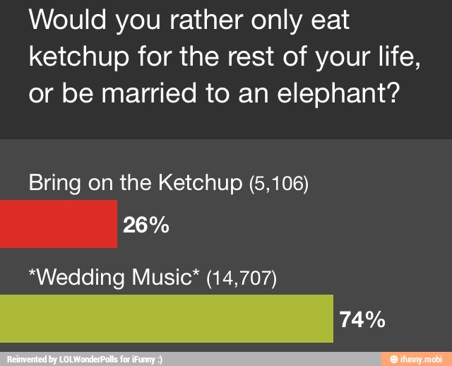 Would you rather only eat
ketchup for the rest of your life,
or be married to an elephant?
Bring on the Ketchup (5,106)
*Wedding Music* (14,707)