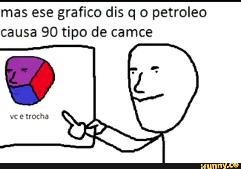 mas ese grafico dis q o petroleo
causa 90 tipo de camce
vcetrocha