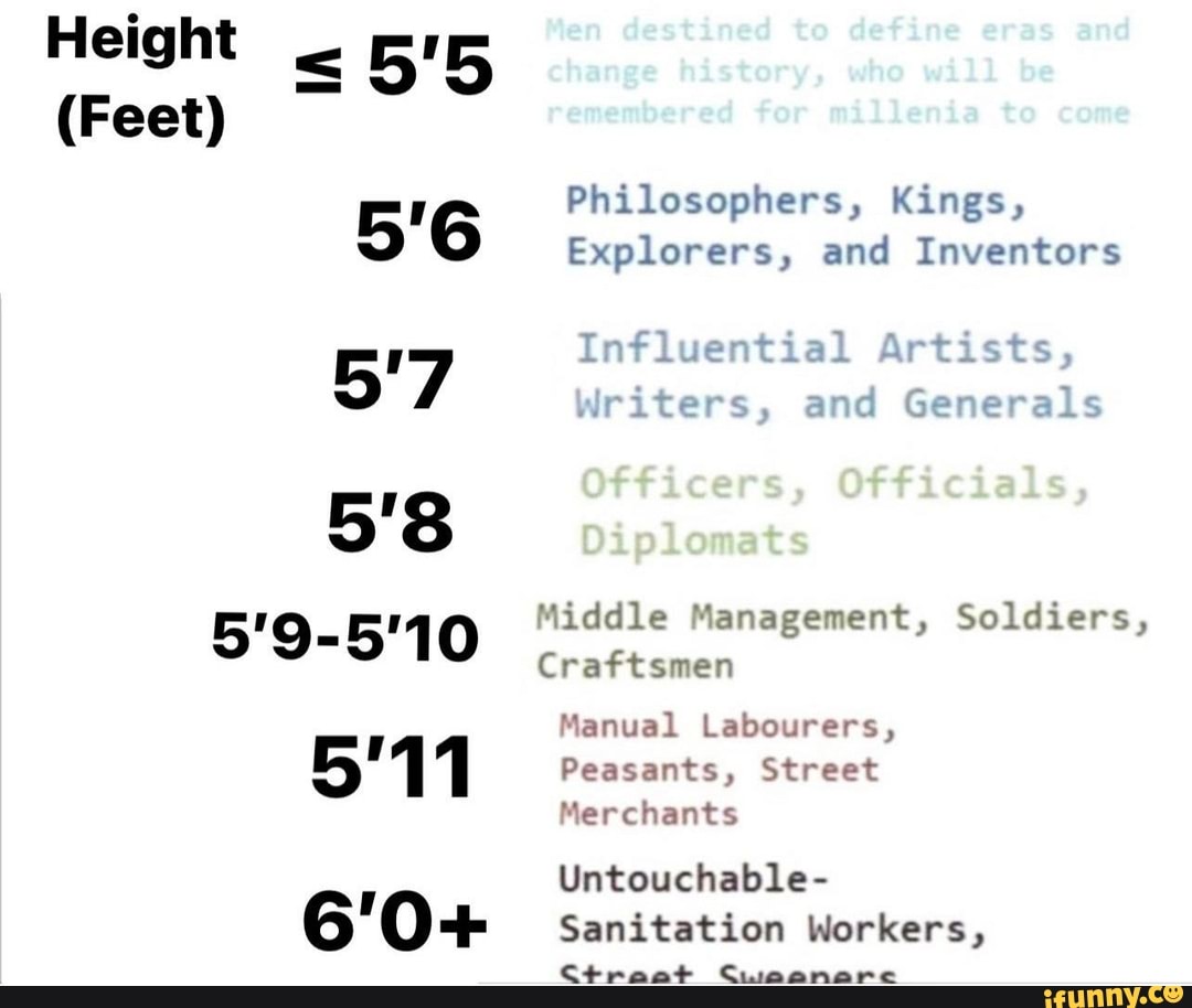 Men destined to define eras and Height