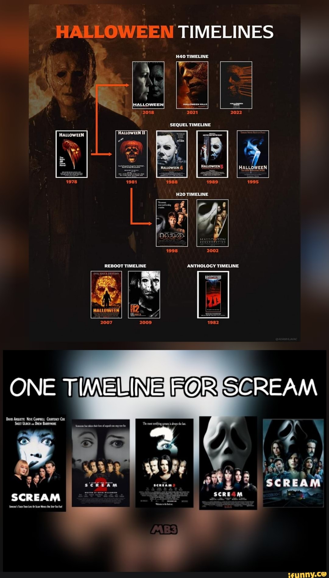 HALLOWEEN TIMELINES Hao THAELINE SFOUFA TIMF EINE ONE TIMELINE FOR 