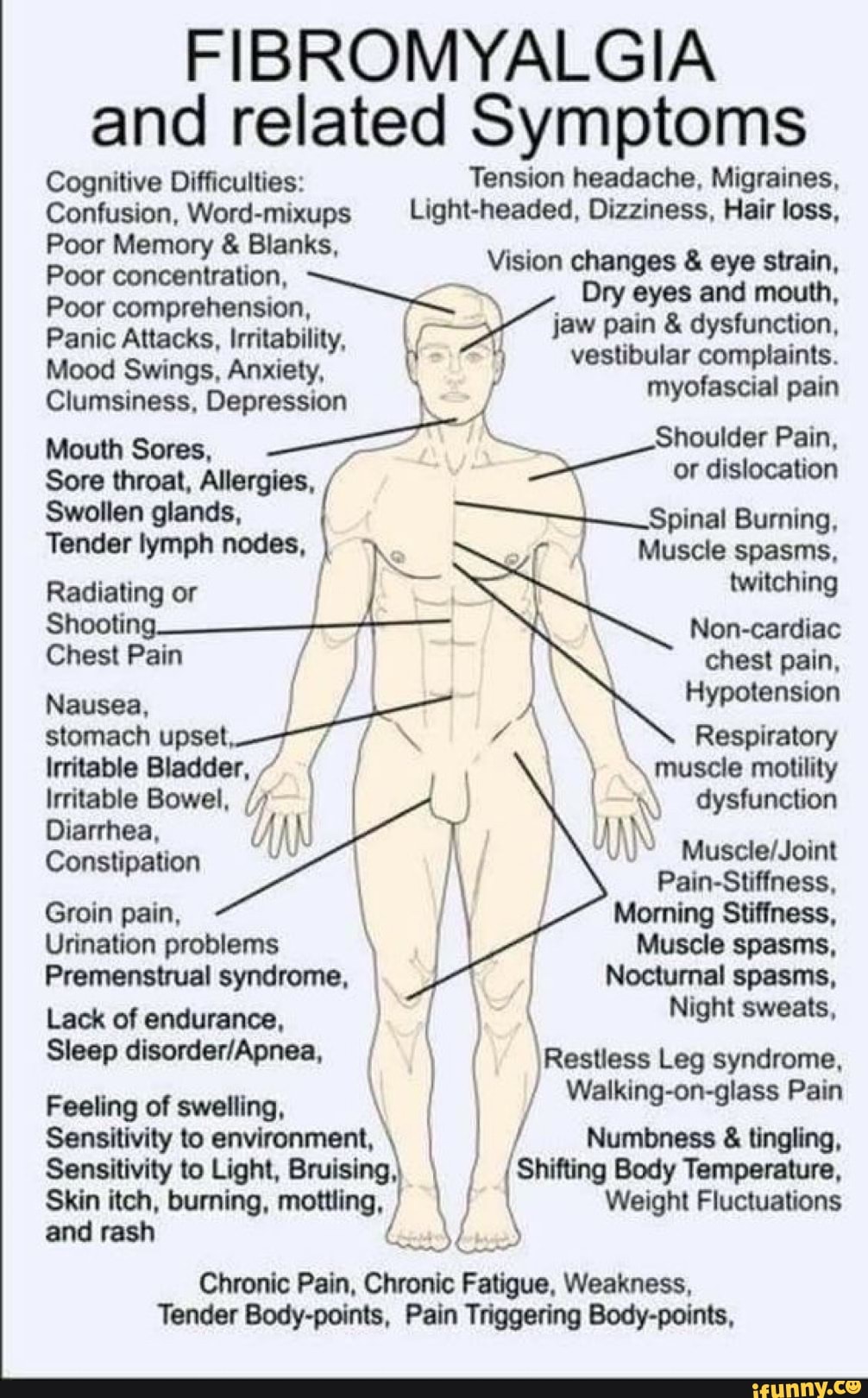 FIBROMYALGIA
and related Symptoms
Cognitive Difficulties: Tension headache, Migraines,
Confusion, Word-mixups Light-headed, Dizziness, Hair loss,
Poor Memory Blanks,
poor compran, EN
jaw
pleitos dysfunction,
Panic Attacks, Irritability, E
caplet dash
hencey
Mood Swings, Anxiety, VOS onu COMPARA.
Clumsiness, Depression
myofascial pain
Mouth Sores, Shoulder Pain,
Sore throat, Allergies, or dislocation
Swollen glands,
Se Burning,
Tender lymph nodes,
É
Muscle spasms,
Radiating or
twitching
Shootin Non-cardiac
Chest Pain chest pain,
Nausea,
Hypotension
stomach upset Respiratory
Irritable Bladder, muscle motility
Irritable Bowel, dysfunction
Muscle/Joint
Pain-Stiffness,
Groin pain, Morning Stiffness,
Urination problems Muscle spasms,
Premenstrual syndrome,
I Nocturnal spasms,
Lack of endurance,
Night sweats,
Sleep disorder/Apnea
pes Leg syndrome
Feeling of swelling,
Walking-on-glass Pain
Sensitivity to environment, Numbness
tingling,
7 Sensitivity to Light, Bruising hifting Body Temperature,
Skin itch, burning, mottling, Weight Fluctuations
and rash
Chronic Pain, Chronic Fatigue, Weakness,
Tender Body-points, Pain Triggering Body-points,