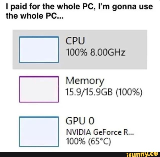I paid for the whole PC, I'm gonna use the whole PC... CPU 100 8.00GHz