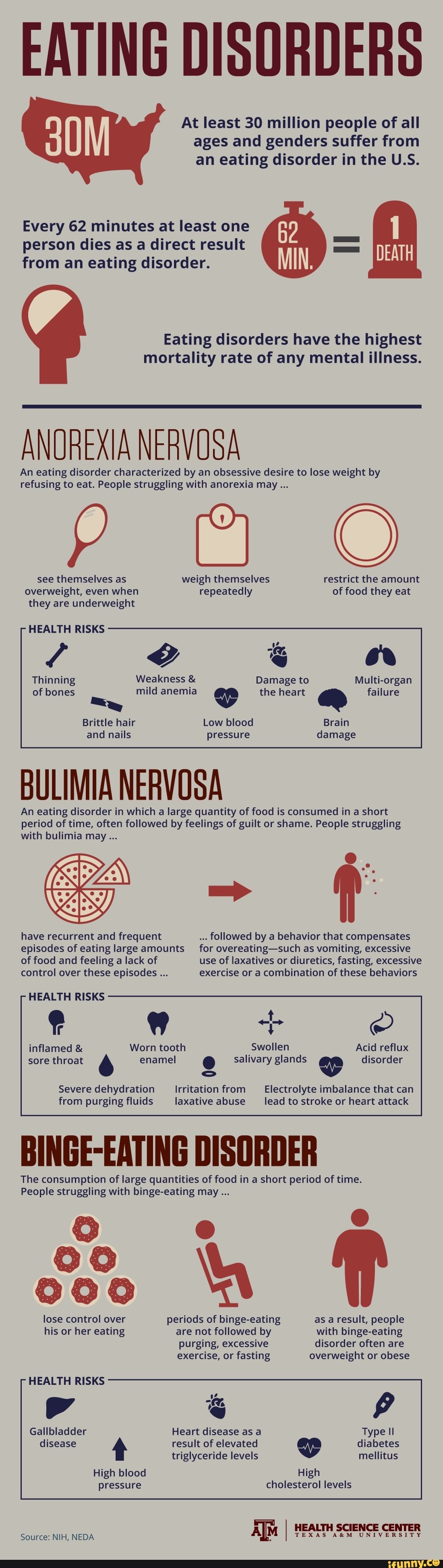 eating-disorders-at-least-30-million-people-of-all-ages-and-genders