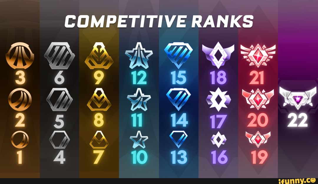 Rocket League ranks with numbers. For my project. - COMPETITIVE RANKS ...