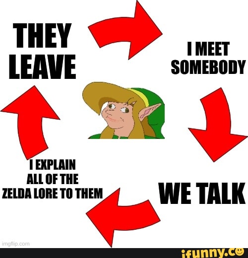 LOZ the legend of zelda Memes & GIFs - Imgflip