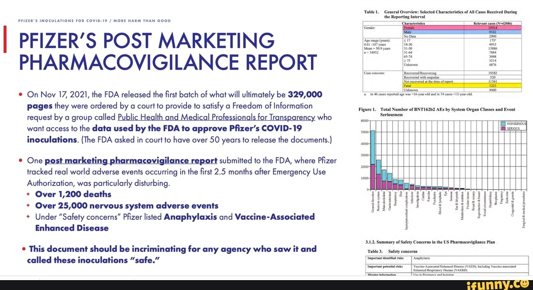 PFIZER'S POST MARKETING PHARMACOVIGILANCE REPORT On Nov 17, 2021, The ...