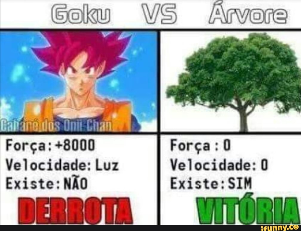Velocidade: Luz Velocidade: 0
Existe: NÃO Existe:SIM
