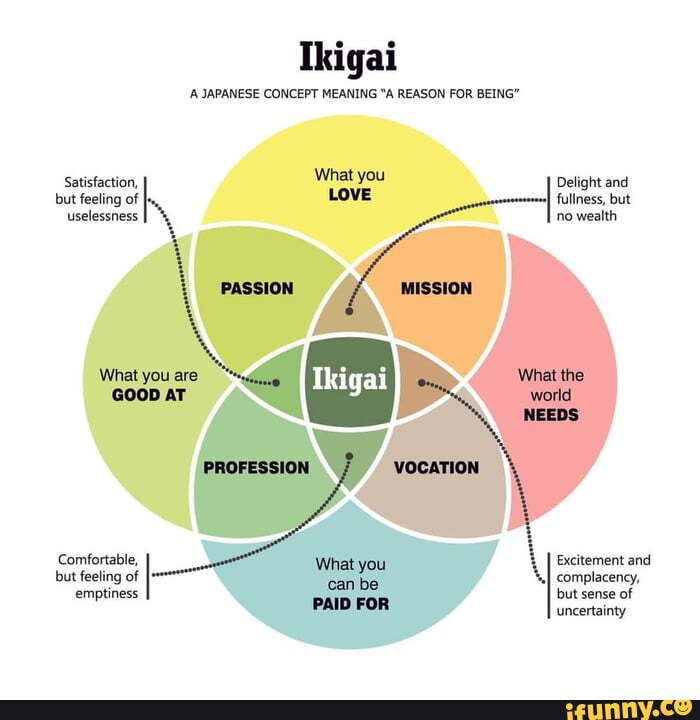 Ikigai memes. Best Collection of funny Ikigai pictures on iFunny