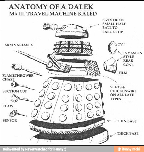 ANATOMY OF A DALEK Mk III TRAVEL MACHINE KALED SIZES FROM SMALL HALF ...