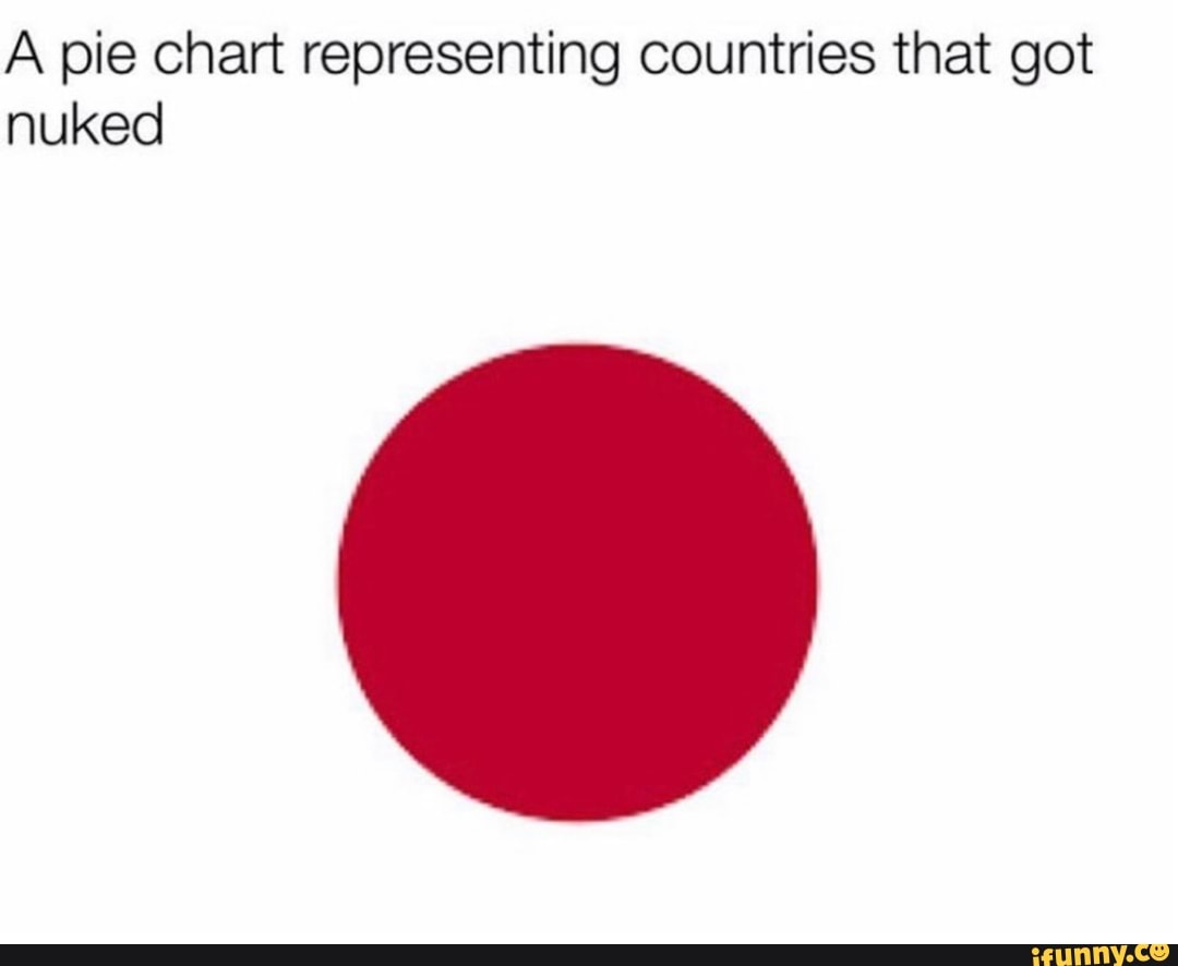 A pie chart representing countries that got nuked - iFunny