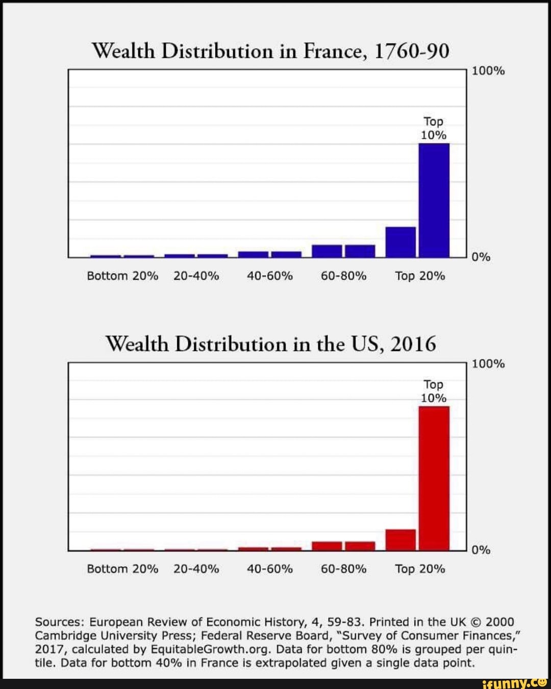 Wealth Distribution in France, 176090 100 Top I Wealth Distribution