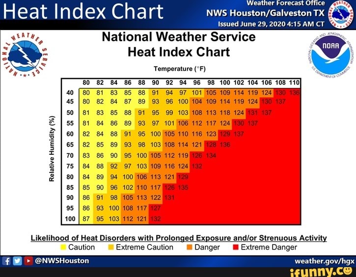 Issued June 29, 2020 4:15 AM CT BRA National Weather Service E 3 Heat ...