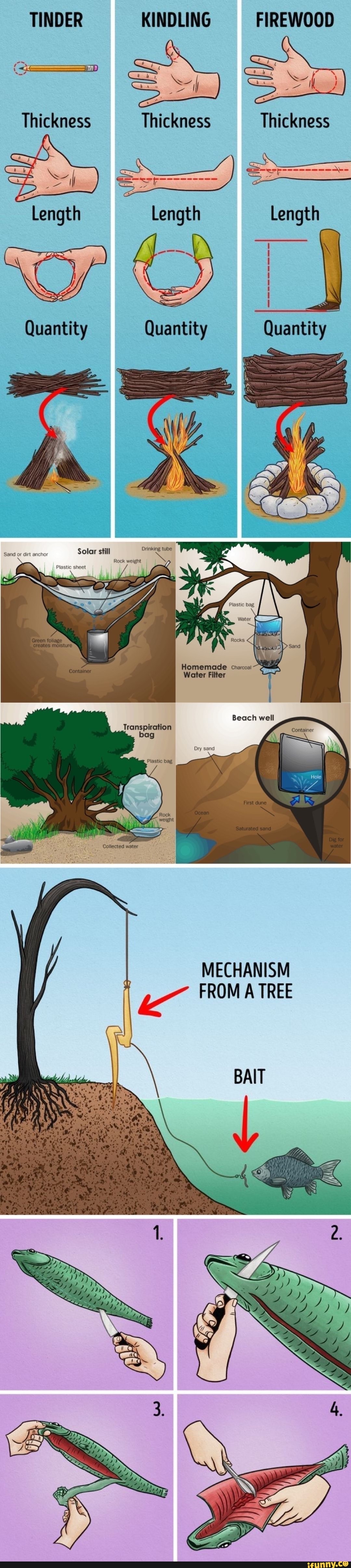 Firewood memes. Best Collection of funny Firewood pictures on iFunny