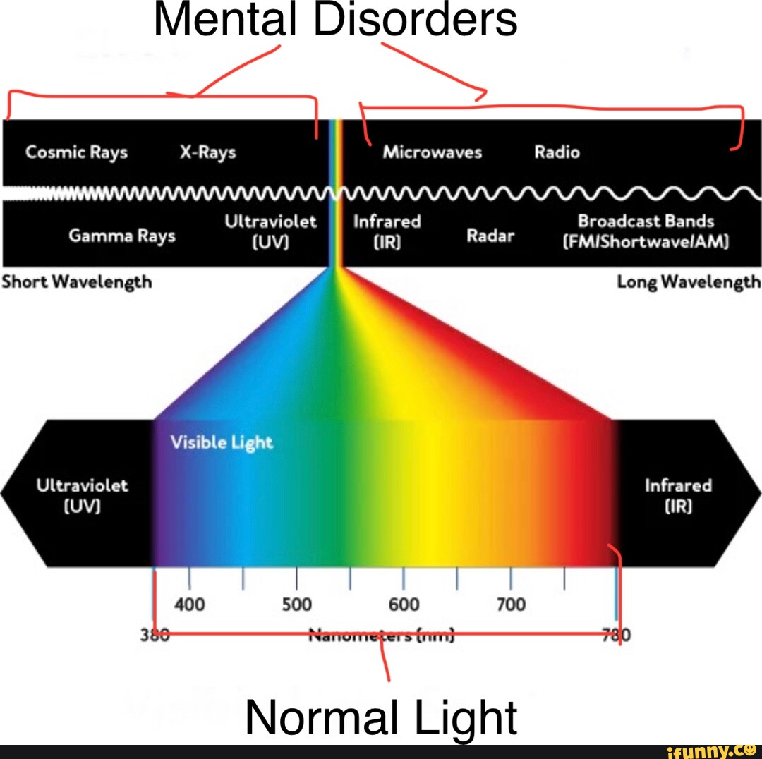 Mental Disorders Cosmic Rays XRays Microwaves Radio Ultraviolet