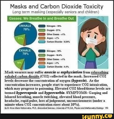 carbon dioxide poisoning copd