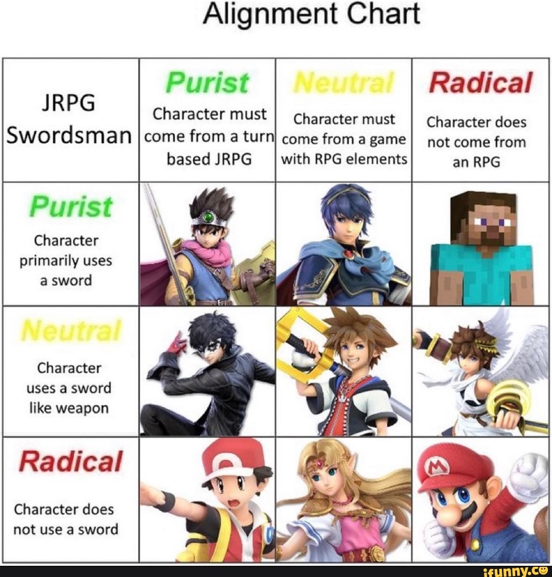 Alignment Chart Purist Radical Character must I Character must I