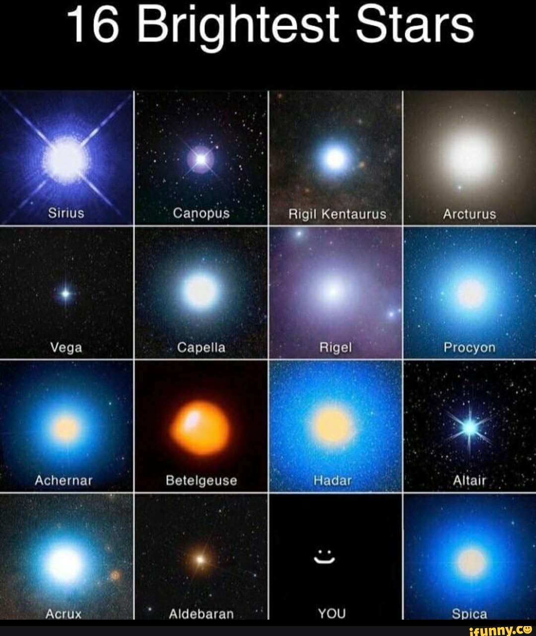 16 Brightest Stars Sirius Canopus Rigil Kentaurus Arcturus Vega Capella Rigel Procyon Achernar Betelgeuse Hadar Altair Spica Aerux Aldebaran You