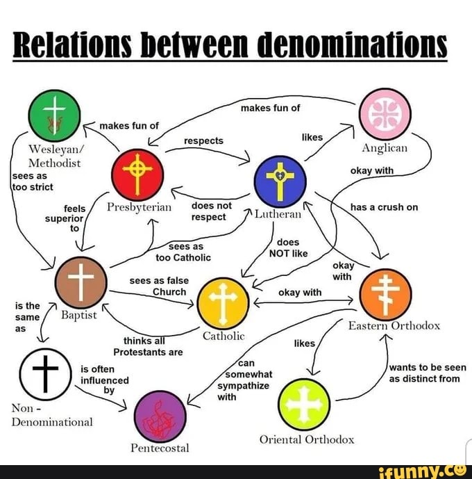 Relations between denominations makes fun of makes fun of respects ...