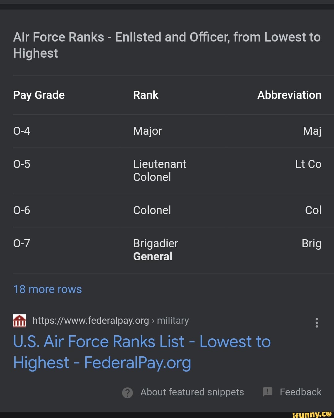 Air Force Ranks Enlisted and Officer, from Lowest to Highest Pay
