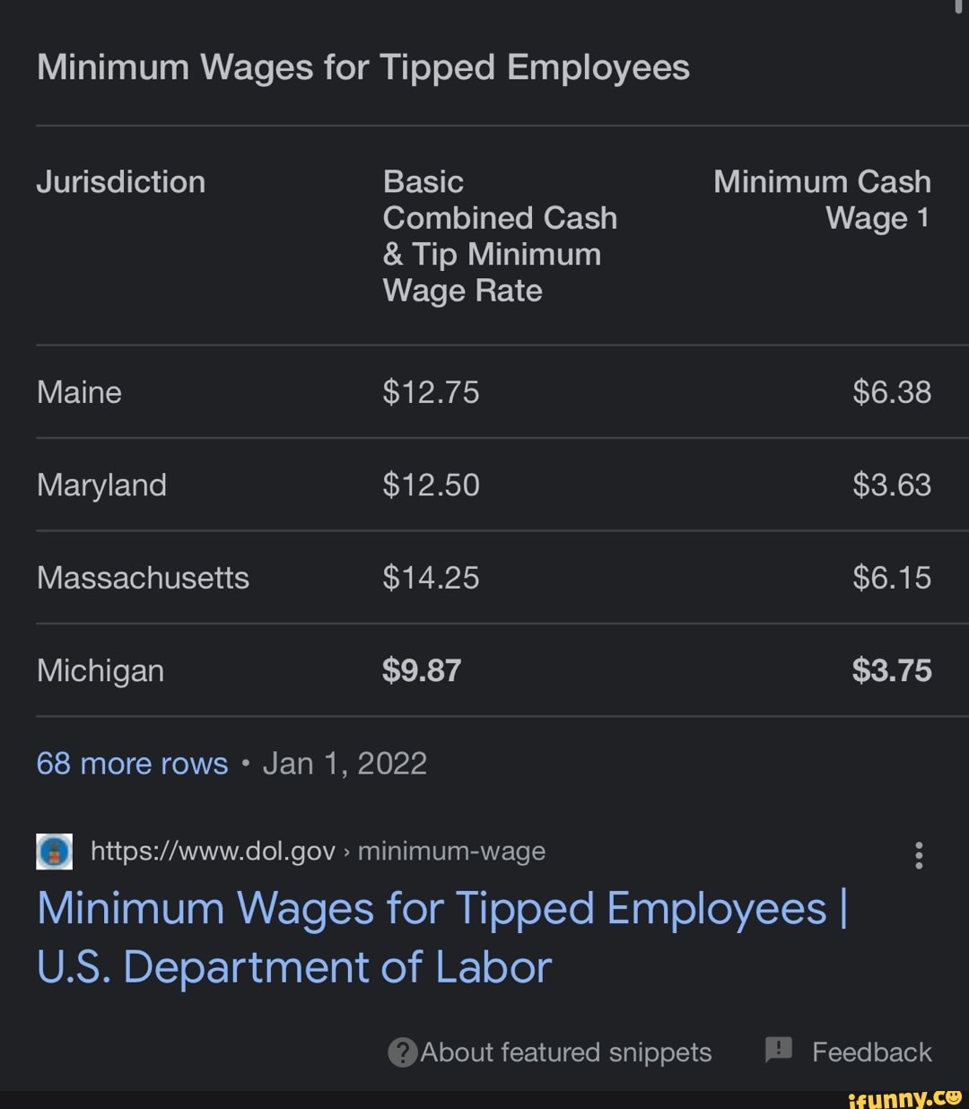 Minimum Wages for Tipped Employees Jurisdiction Basic Minimum Cash
