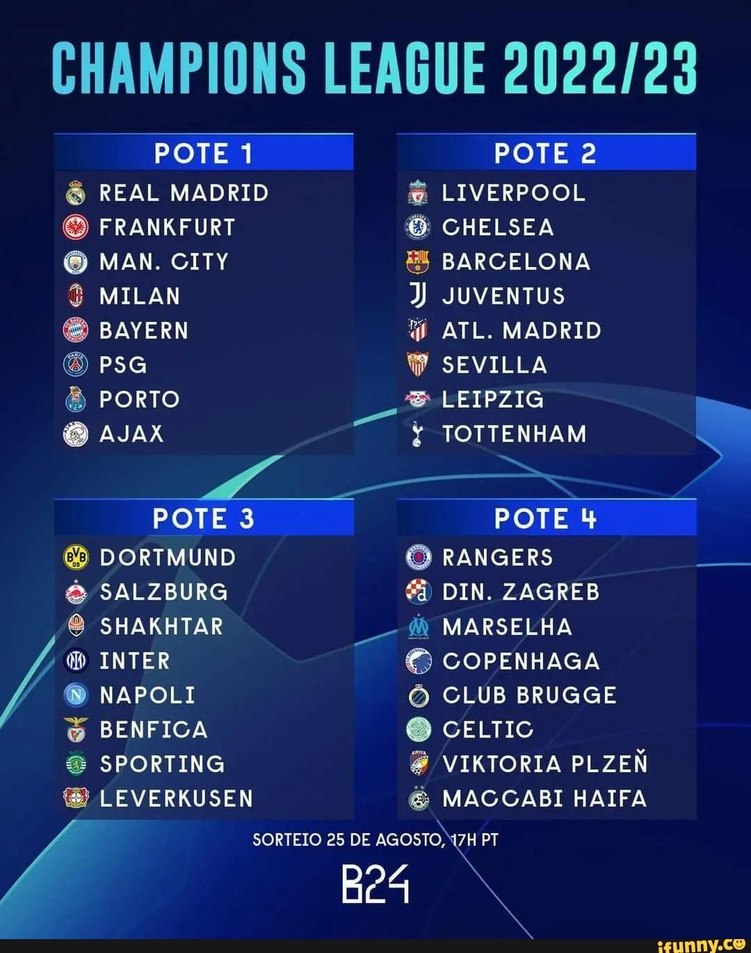 Est o Definidos Os Potes Para O Sorteio Da Champions League 