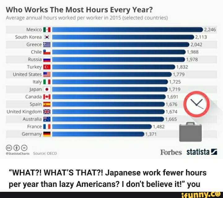 Who Works The Most Hours Every Year Average Annual Hours Worked Per who-works-the-most-hours-every-year-average-annual-hours-worked-per
