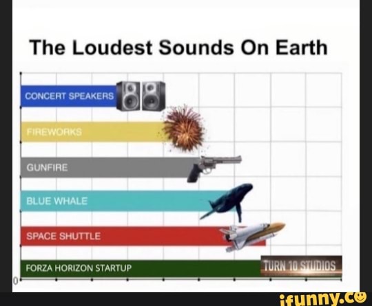 The Loudest Sounds On Earth
ed
GUNFIRE
SPACE SHUTTLE
FORZA HORIZON STARTUP TURM,