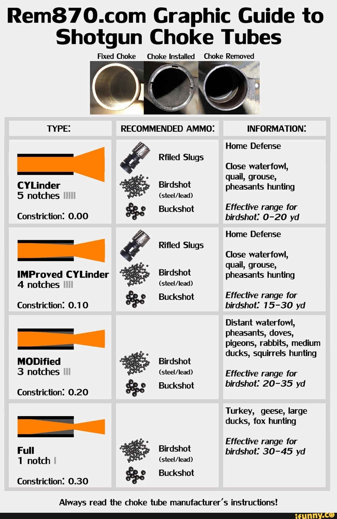 graphic-guide-to-shotgun-choke-tubes-fixed-choke-type-cylinder-5