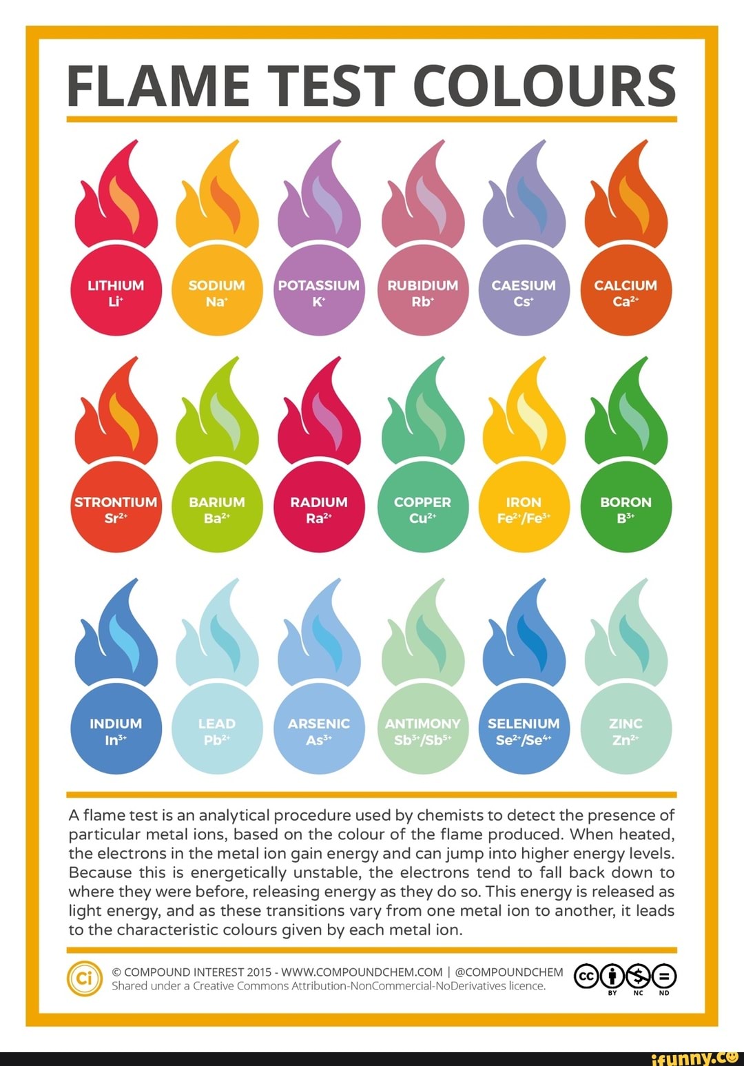 Hottest Flame Color Chart