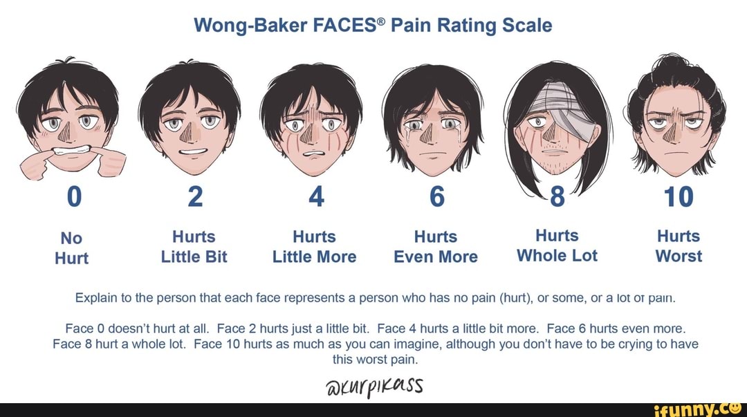 Wong-Baker FACES pain rating scale