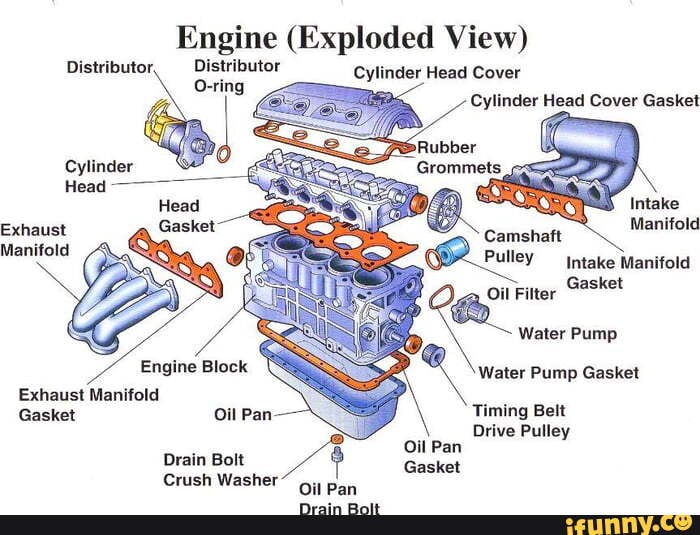 Engine (Exploded View) Distributor, Distributor Cylinder Head Cover ...