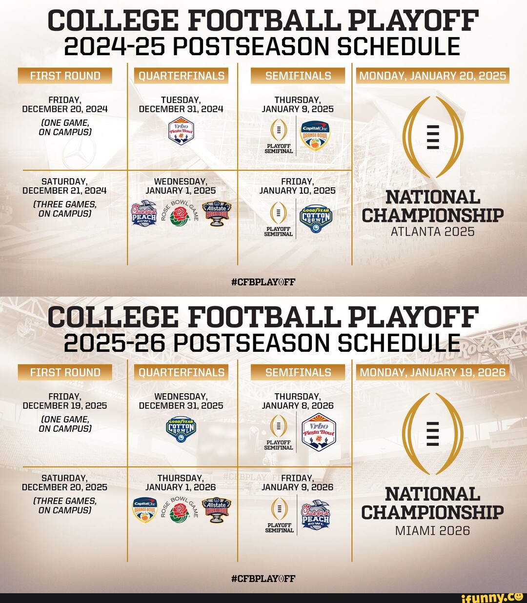 College Football Playoff Schedule