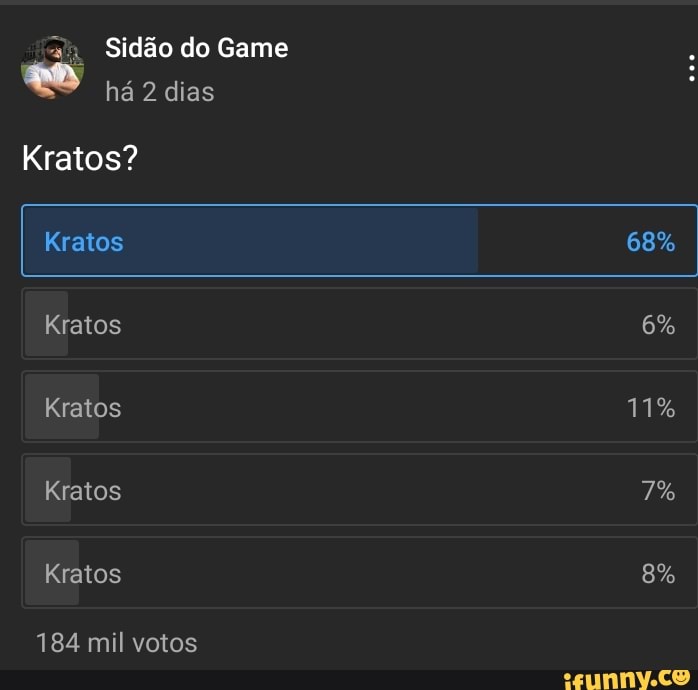 Sidão do Game
há 2 dias
Kratos?
Kratos 68%
Kratos 6%
Kratos 11%
Kratos 7%
Kratos 8%
184 mil votos