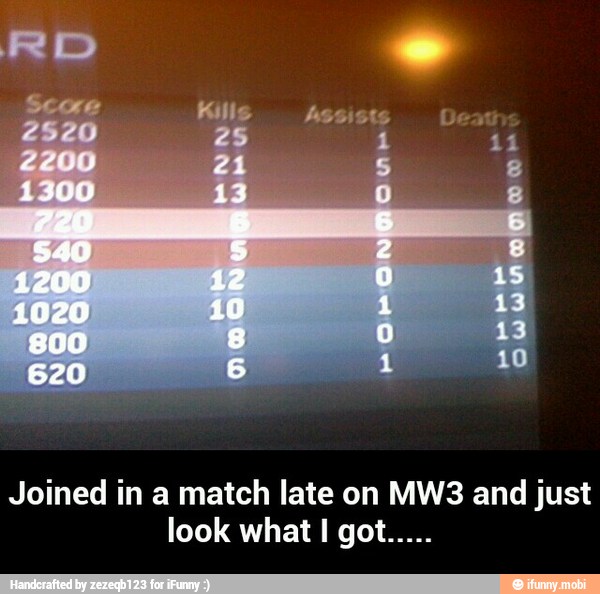 Joined in a match late on MW3 and just
look what I got..... - Joined in a match late on MW3 and just look what I got.....
