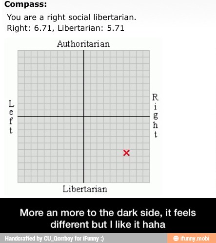Compass:
You are a right social libertarian.
Right: 6.71, Libertarian: 5.71
Authoritarian
emo poe
Libertarian
More an more to the dark side, it feels
different but
I
like it haha - More an more to the dark side, it feels different but I like it haha