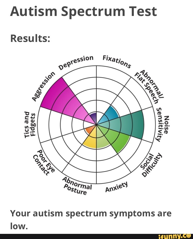 autism spectrum test reddit