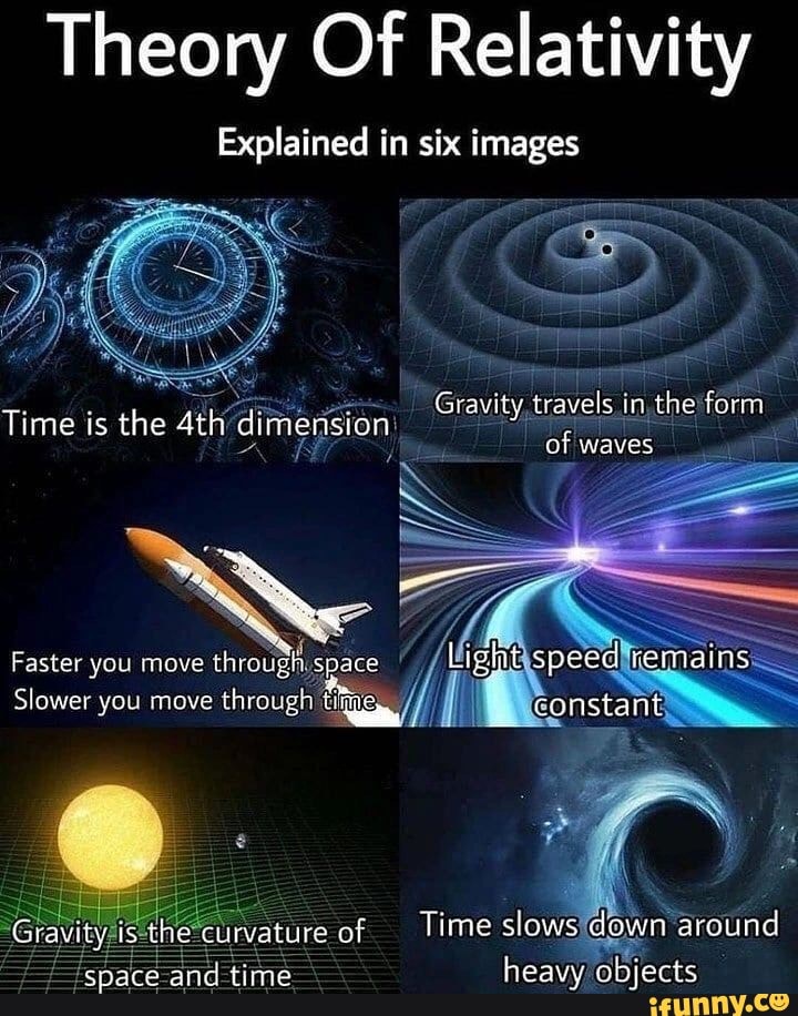 Theory Of Relativity Explained in six images Gravity travels in the form Time is the dimension
