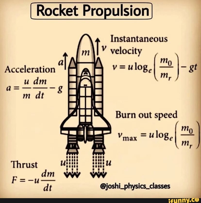 Rocket Propulsion Instantaneous velocity Acceleration wlog, = ale Burn ...
